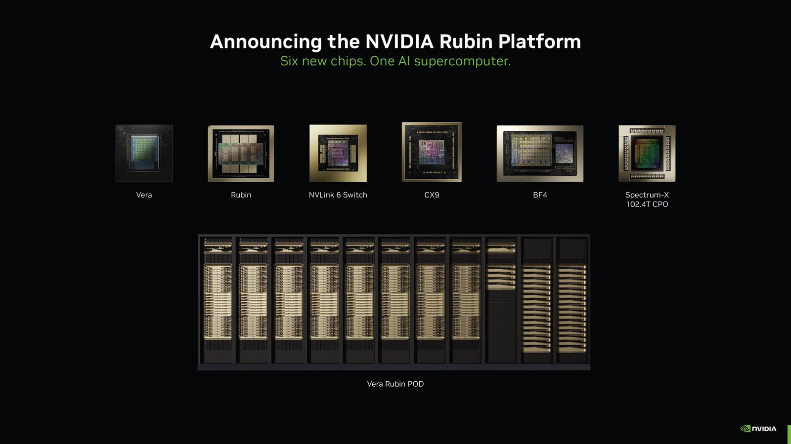 NVIDIA Rubin-Plattformen mit Design-Problemen, AMD MI500 erst für 2027 geplant