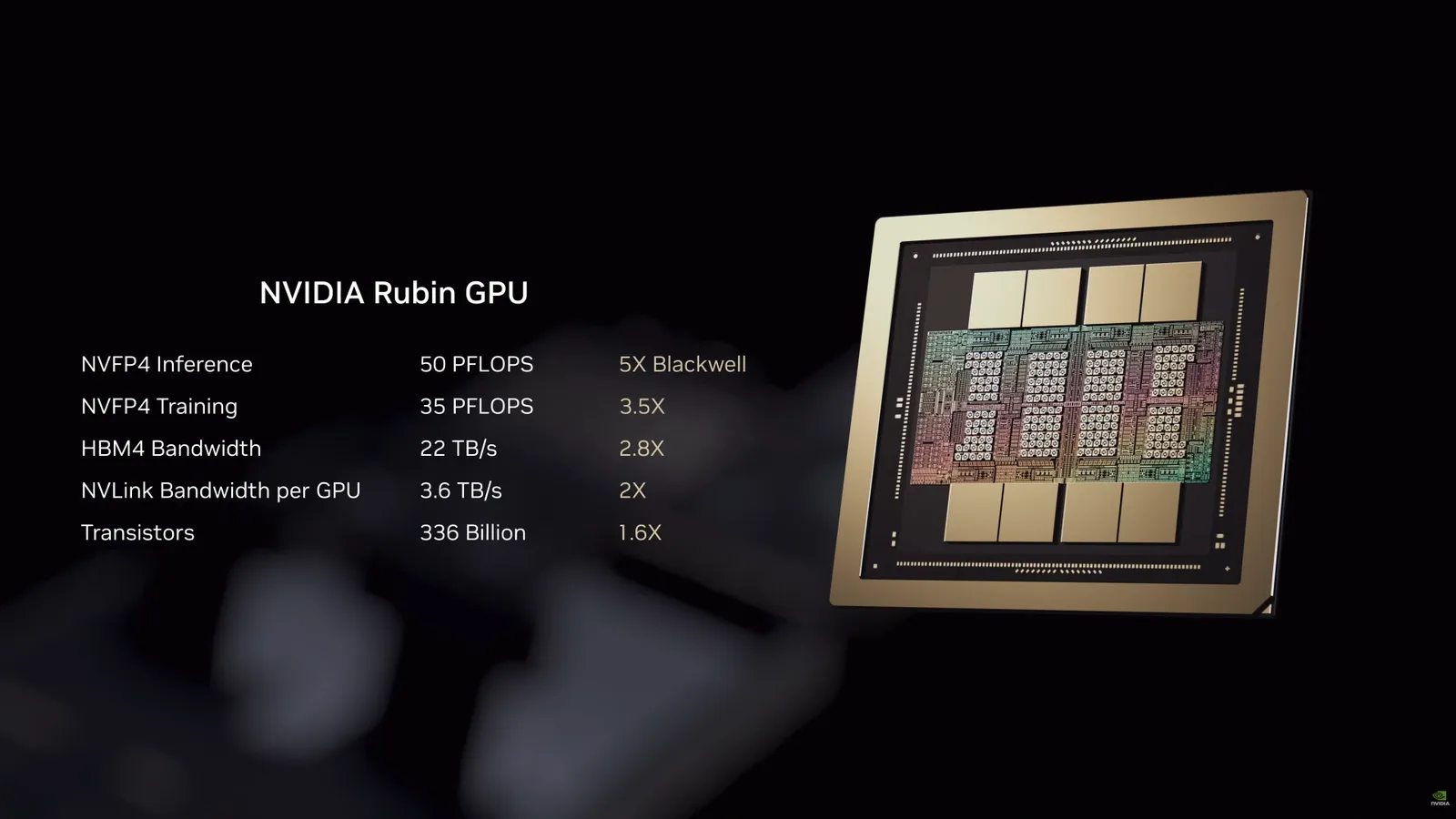 NVIDIA Vera Rubin startet Serienproduktion und bereitet Agentic-AI-Fabriken auf volle KI-Leistung vor