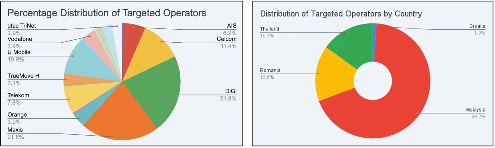 Android Malware Silently Subscribes Victims to Premium Services Without Consent