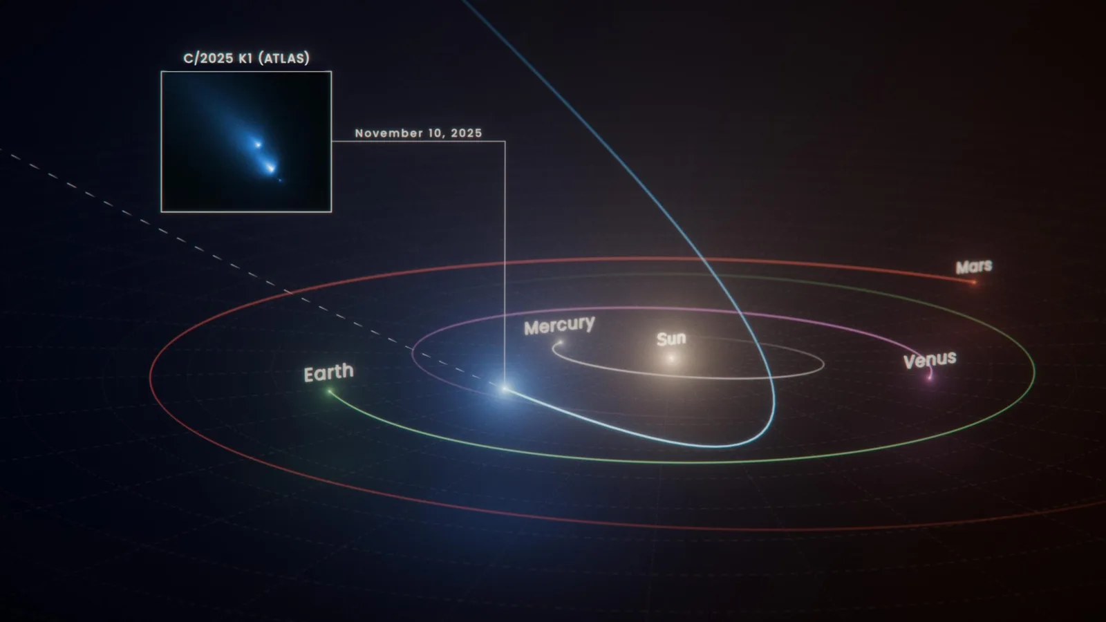 NASA-Teleskop Hubble fängt zufällig Kometenzerfall im All