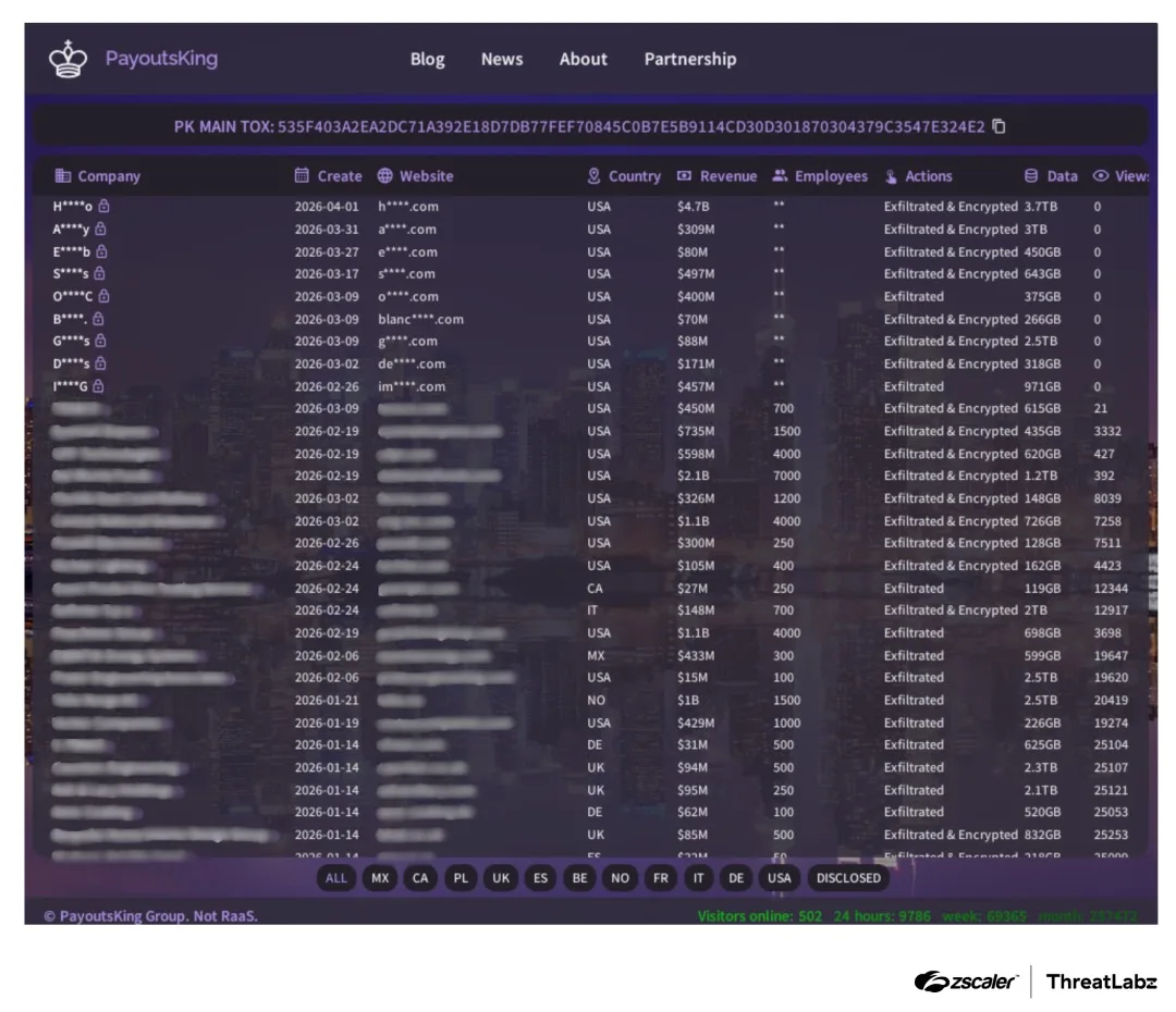 Payouts King Ransomware Evades EDR With Obfuscation and Direct System Calls
