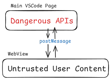1-Click GitHub Token Vulnerability Lets Attackers Steal Users’ OAuth Tokens