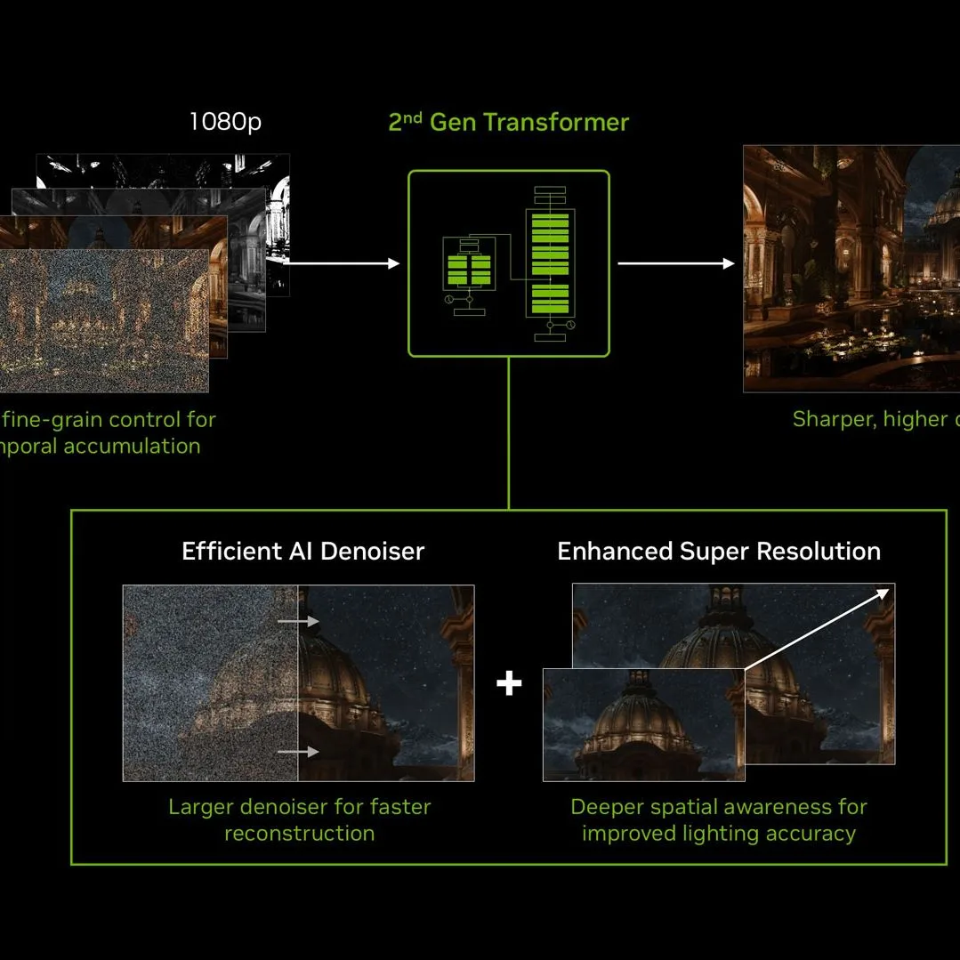 DLSS 4.5 Ray Reconstruction Update im August: Verbesserte Ray-Tracing-Bilder durch erweiterte Trainingsdaten und zweite-Generation-Transformer-Architektur