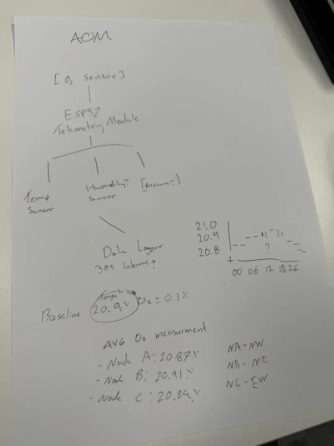 Overenthusiastic GTA 6 fan claims to be monitoring oxygen levels, acoustic noise from the bushes at Rockstar North HQ — promises trailer 3 launch is imminent based on heightened activity