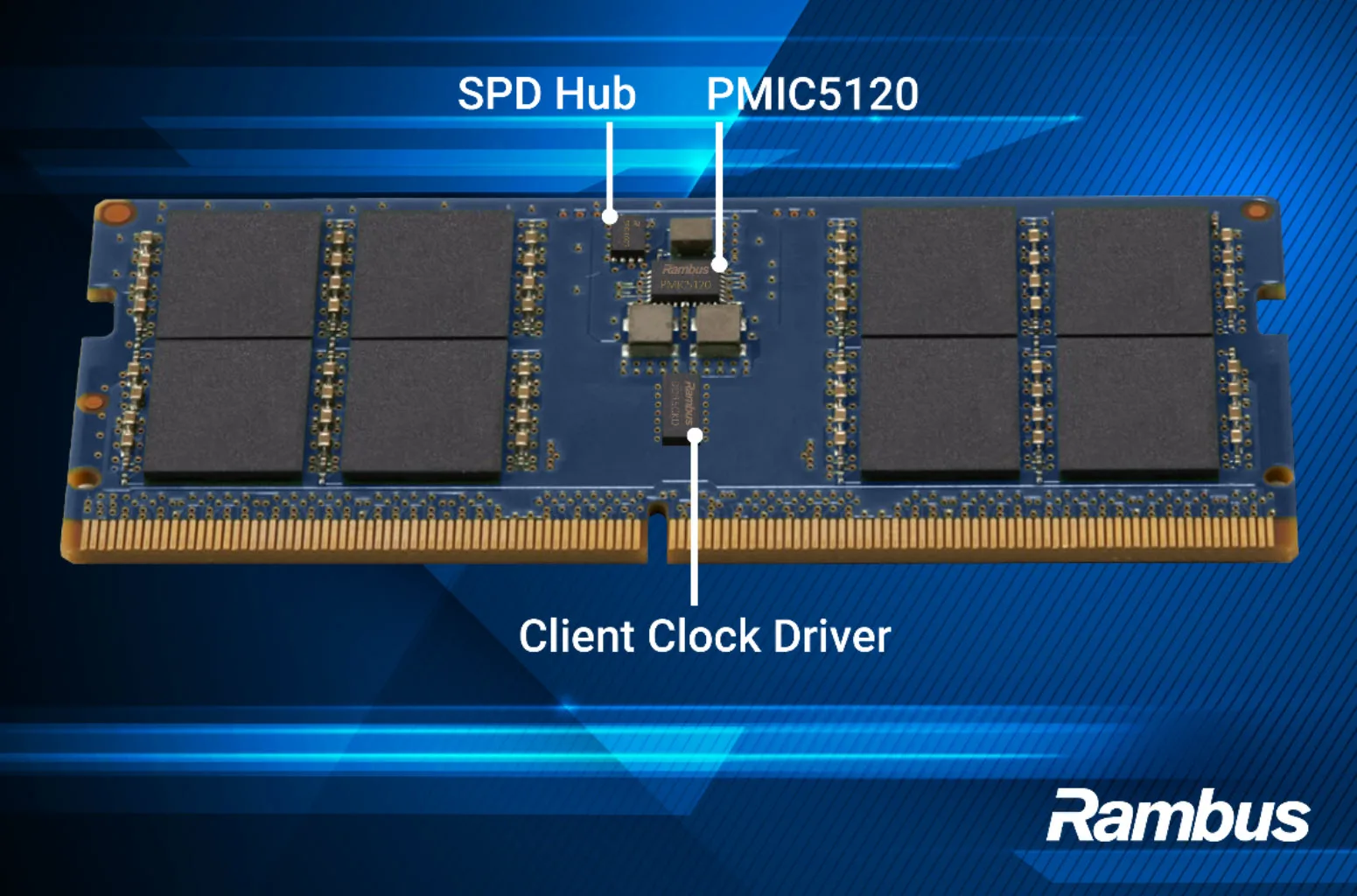 Rambus treibt DDR5 auf 9600 MT/s mit Gen2-CKD-Chipset und bereitet Intel Nova Lake sowie AMD Zen 6 AI-PCs vor