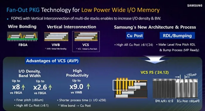 Samsung plant, Smartphones und Tablets durch High-Bandwidth-Memory-Chips mit komplexer Verpackung in lokale KI-Leistungszentren zu verwandeln.