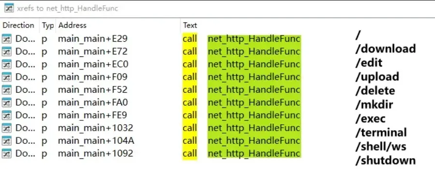 Hackers Abuse CVE-2026-41940 to Take Over cPanel and WHM Servers