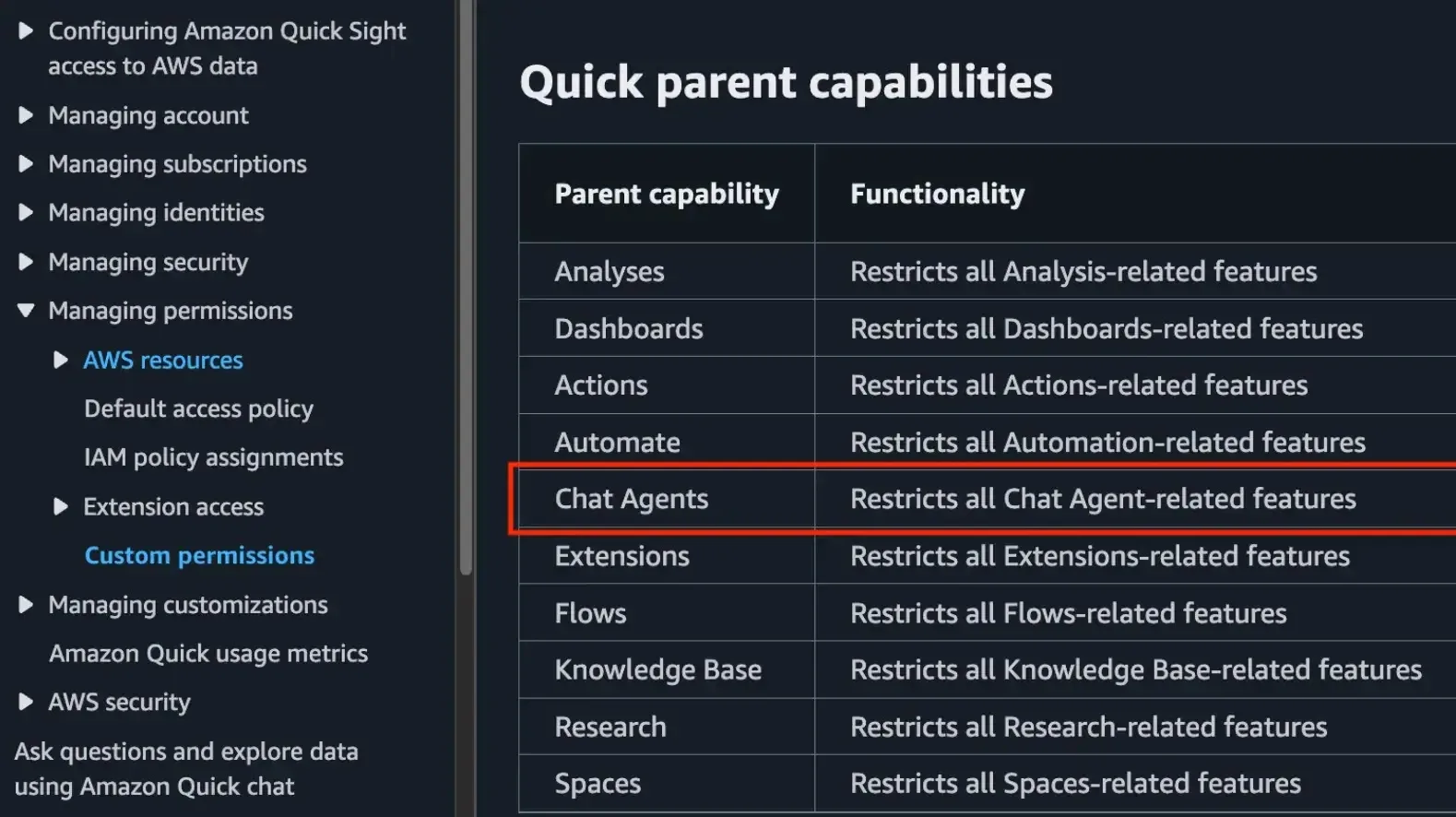 Amazon Quick Bug Exposed AI Chat Agents to Users Blocked by Custom Permissions