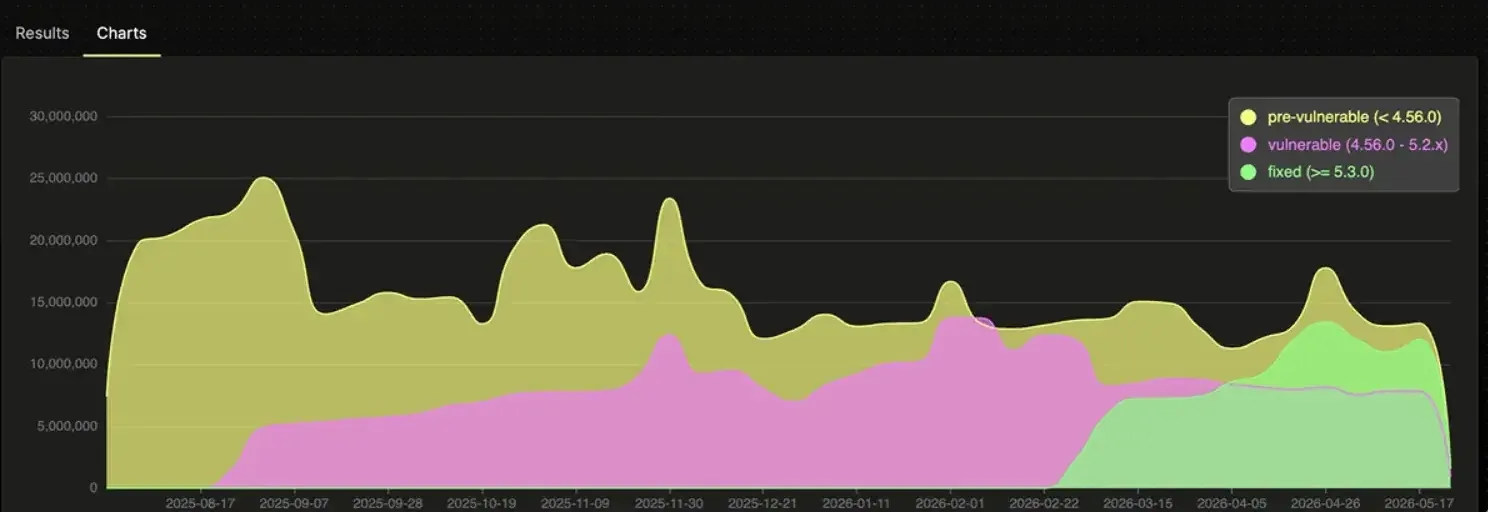 Critical Vulnerability in Hugging Face Transformers Enables Remote Code Execution Attacks