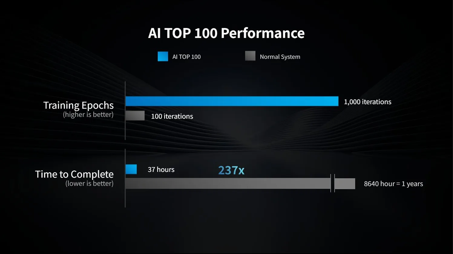GIGABYTE startet AI TOP Desktop-Ökosystem mit Radeon AI PRO R9700 Workstation für bis zu 405 Milliarden Parameter-LLMs