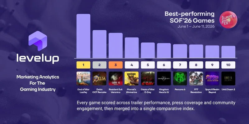 God of War, Resident Evil: Veronica und Ocarina of Time als große Gewinner des Summer Game Fest 2026