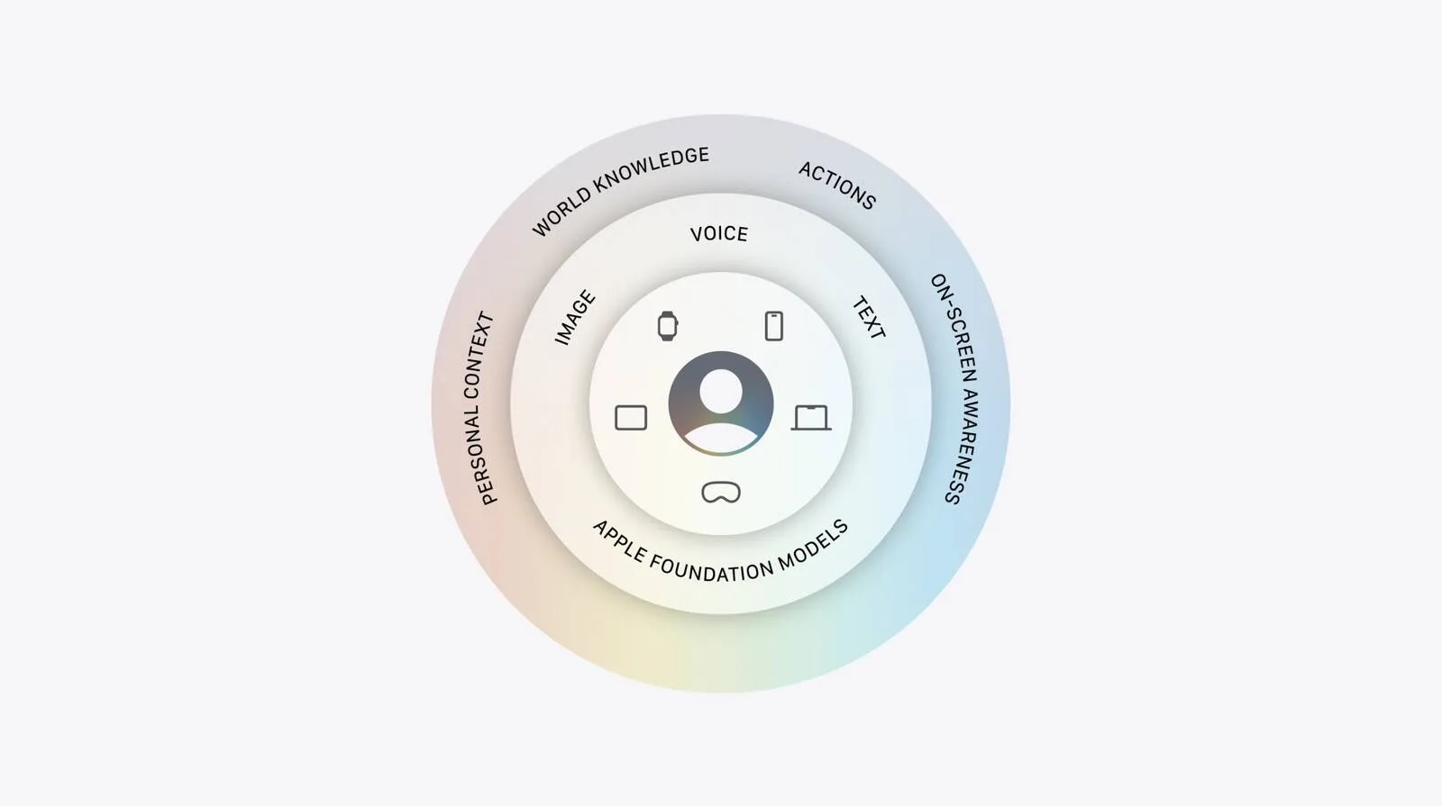 Apple baut Siri-AI mit Google-Gemini-Modellen um, doch Nutzungslimits drohen