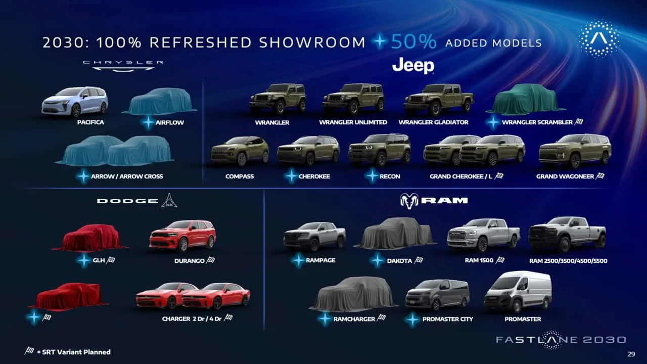 Chrysler, Dodge, And Ram Have 9 New Models Coming By 2030. Here's All Of Them