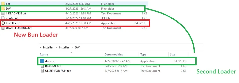 New NWHStealer Delivery Chain Uses Bun Loader, Anti-VM Checks, and Encrypted C2