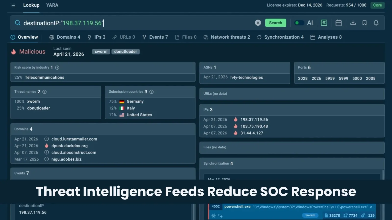 How Threat Intelligence Feeds Help Automate SOCs to Reduce MTTR