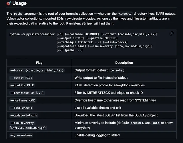 PyrsistenceSniper – Tool that Detects 117 Persistence Malware Techniques on Windows, Linux, and macOS