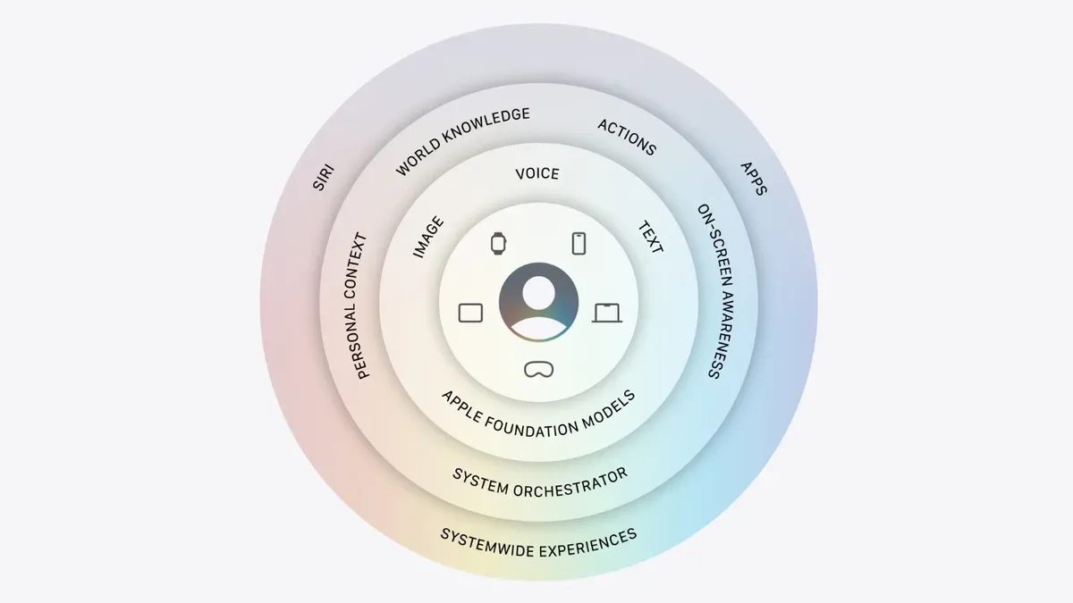Apple demonstrates cross-platform Siri upgrades in macOS 27 Golden Gate at WWDC — update brings Liquid Glass improvements and unifies AI strategy